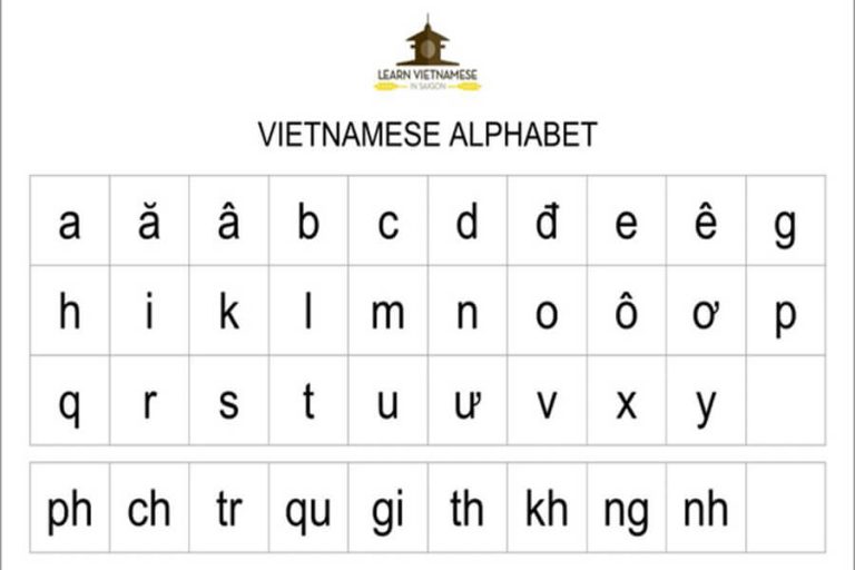 infographic-vietnamese-only-moderately-difficult-for-native-english